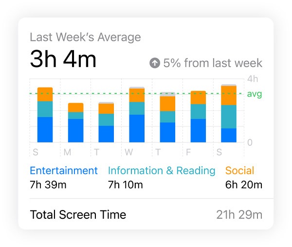 Persian Top Hits Cover